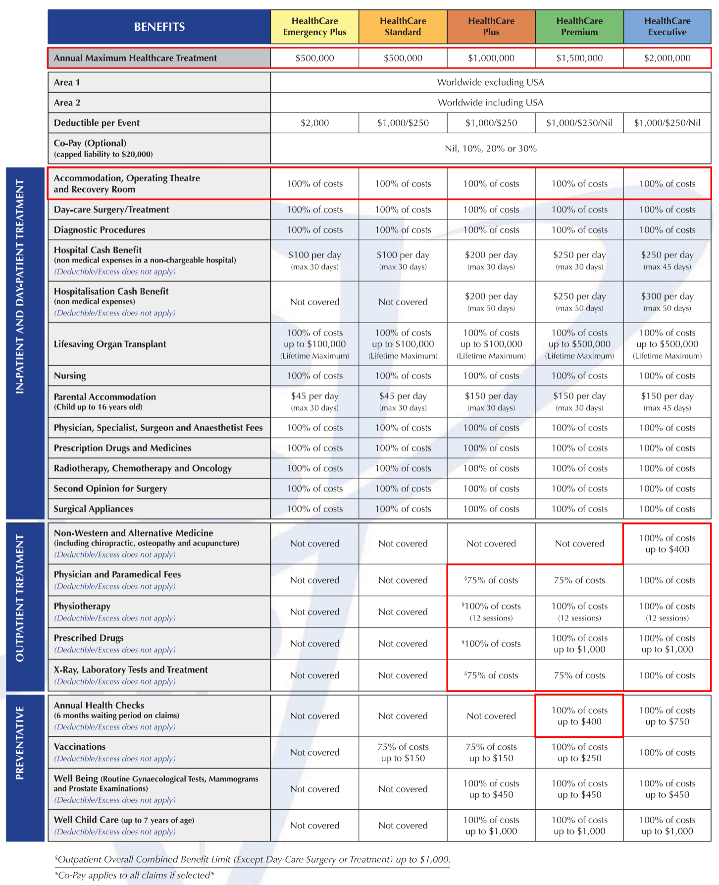 Group Health Insurance Rates 1